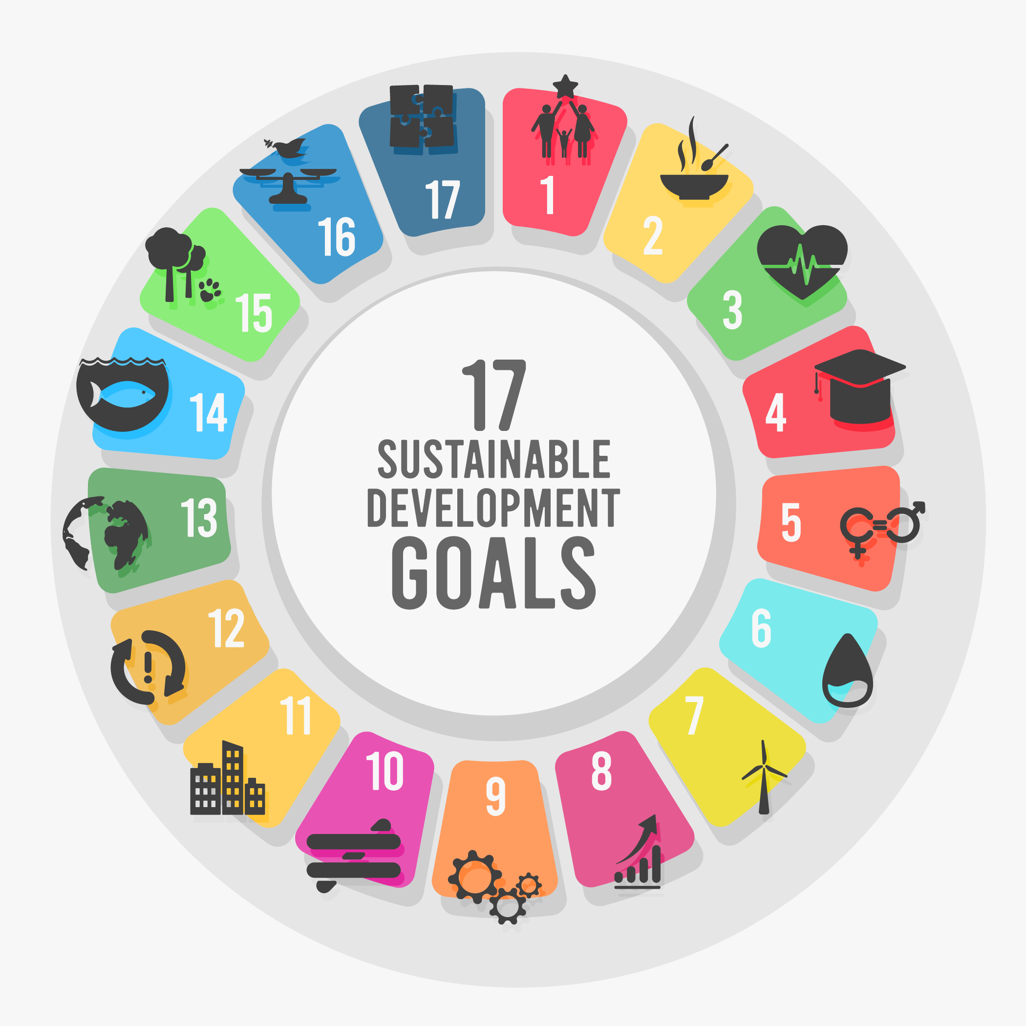 Η βιωσιμότητα ως στόχοι του ΟΗΕ | Νερό για το Αύριο